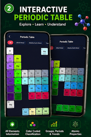 Chemistry Learning App - 2026 Screenshot 1