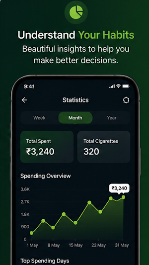 Cigarette Counter and Tracker Screenshot 1