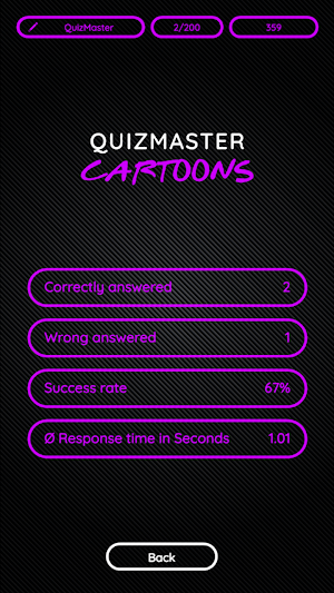 QuizMaster: Cartoons Screenshot 1