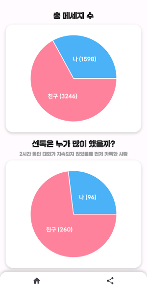 카카오톡 해체 분석기 - 선톡, 대화내용 분석 Screenshot 1