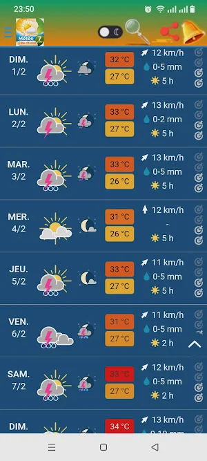 Météo Côte d’Ivoire – 7 Jours Screenshot 2