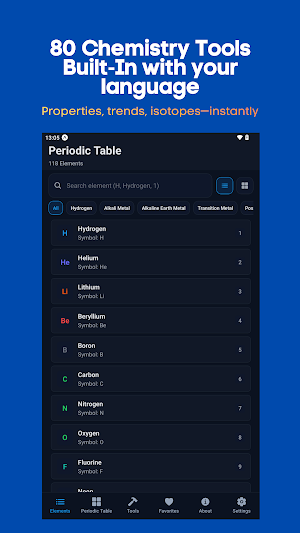Periodic Table Chemistry Tools Screenshot 2