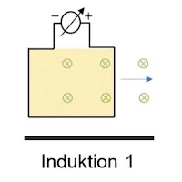 Induktion 1