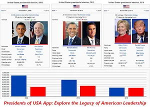Presidents of USA Screenshot 3