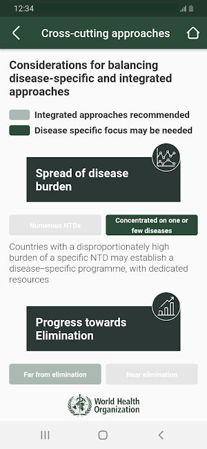 NTD road map 2021-2030 Screenshot 3