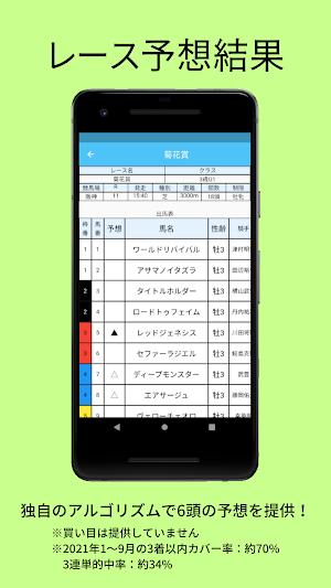 HiT Plus ～IT競馬解析・予想アプリ～ Screenshot 1