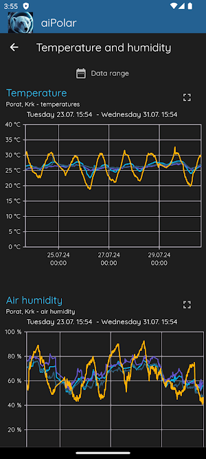 aiPolar IoT Screenshot 3