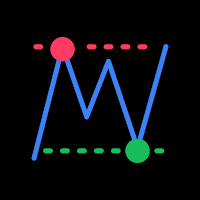 Signaly - Buy Sell & Alerts