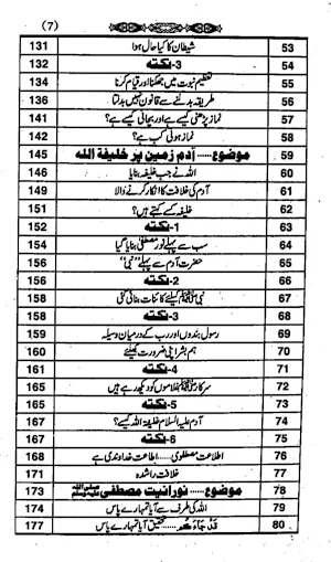 Islamic Books in Urdu Offline Screenshot 1
