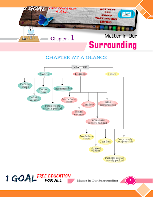 Chemistry Class 9 Screenshot 2