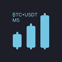 Bitcoin Signals M5 | BTCUSDT
