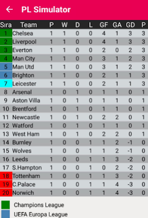 Premier Football Calculator (Predictor - 21/2022) Screenshot 2