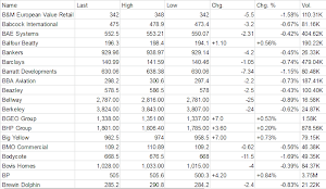 UK London Stocks Market Price Screenshot 1