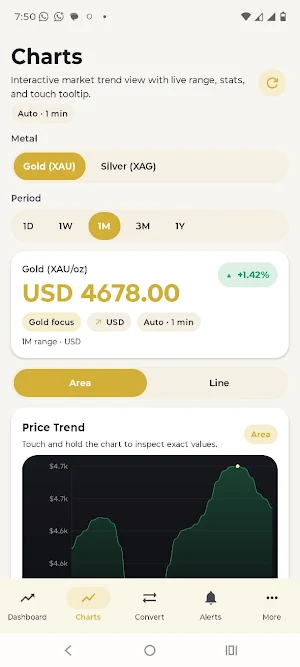 Smart GOLD FX Screenshot 1