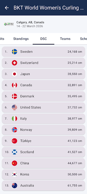 World Curling Results Screenshot 3
