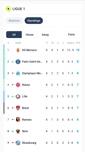 Ligue 1 LiveScore Screenshot 0