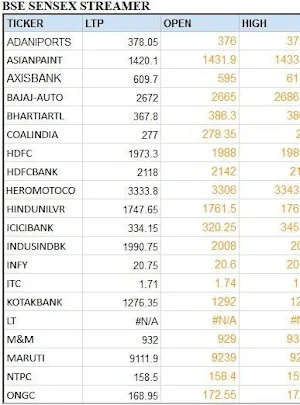 India NSE BSE Stock Market Screenshot 1