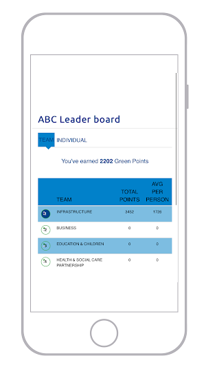 Aberdeenshire; ABC Screenshot 2