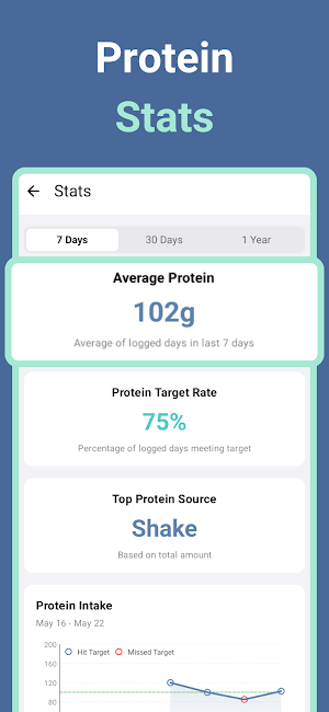 Protein Tracker: Protein Pal Screenshot 3