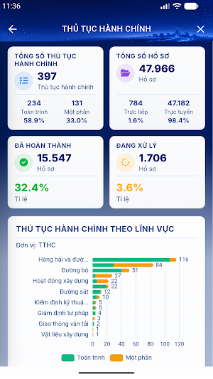 IOC BỘ XÂY DỰNG Screenshot 2