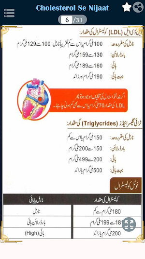 Cholesterol Se Nijaat Screenshot 2