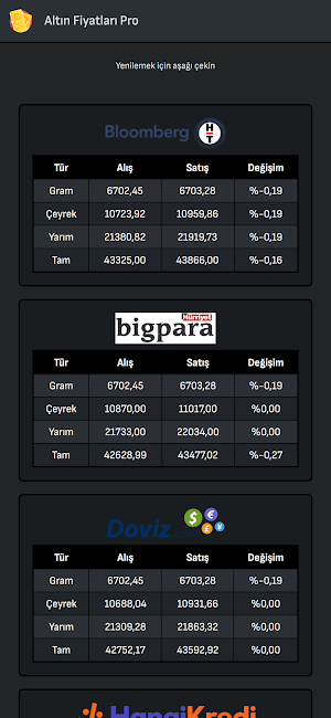 Altın Fiyatları Pro Screenshot 3