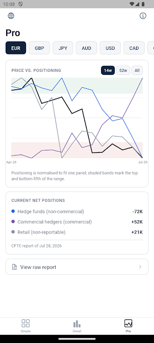 COT Pulse - Forex Sentiment Screenshot 3