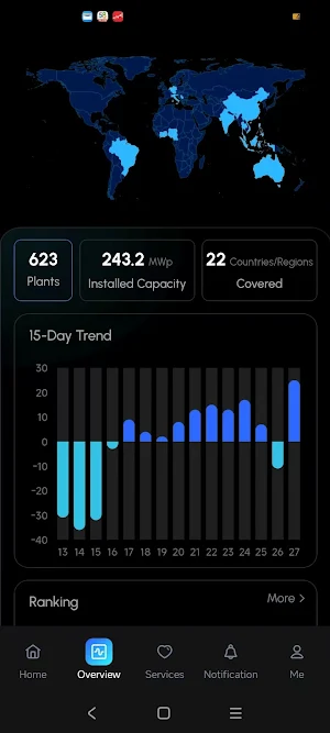 AndCloud Screenshot 1