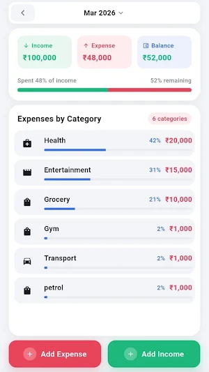SpendSafe – Expense Tracker Screenshot 0