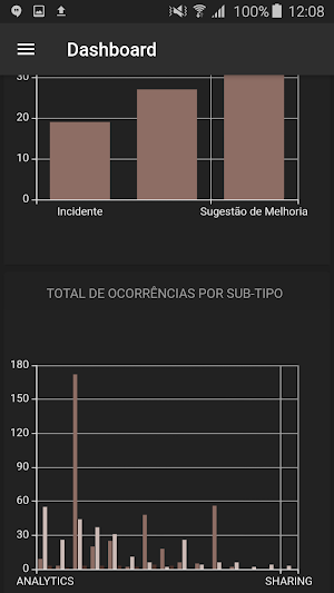 SBI Analytics Screenshot 2