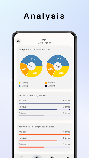 Transform - NoFap Screenshot 2