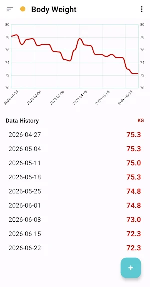 DayTrend: Daily Data Tracker Screenshot 2
