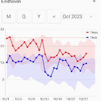 VerledenWeer
