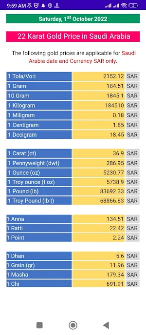 Gold Price in Saudi Arabia Screenshot 3
