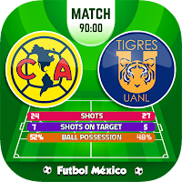 Liga MX de fútbol y Premier A