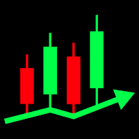 Chart AI: Pattern Scanner