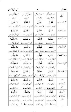 Ilm Sarf Screenshot 3
