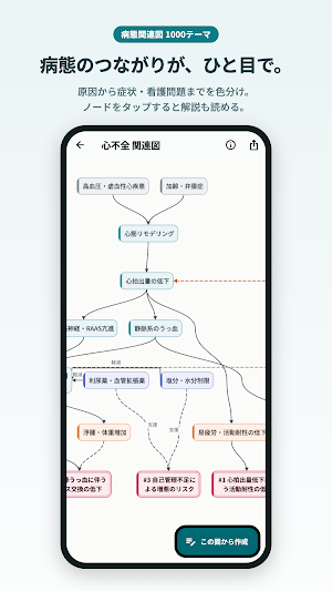 看護関連図マスター - 病態関連図と看護計画 Screenshot 1