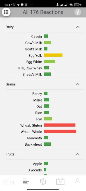 KBMO FIT Results Screenshot 2