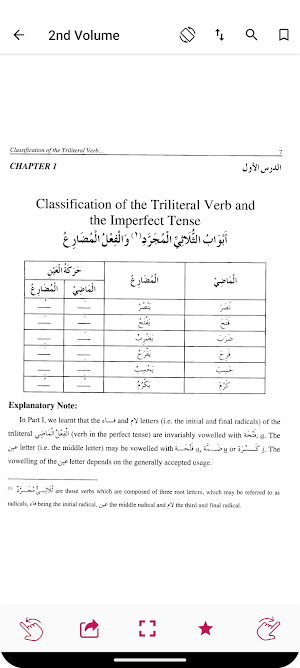 Lisanul Quran Screenshot 3