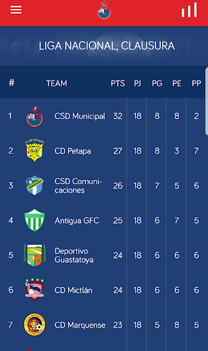 Rojos Oficial Screenshot 1