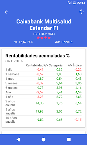 Fonditus Screenshot 2