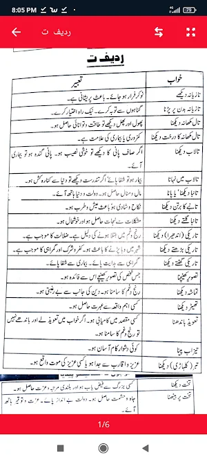 Khwabon Ki Tabeer in Urdu - Khawab Nama Screenshot 3