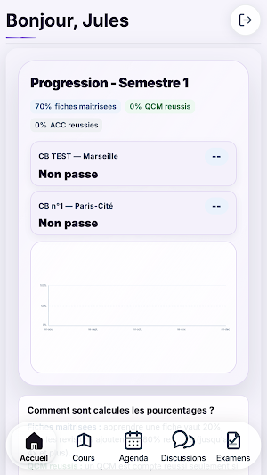 Medibox Lab Screenshot 0