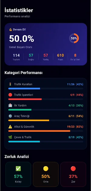 Ehliyet Sınavı Hazırlık 2026 Screenshot 3