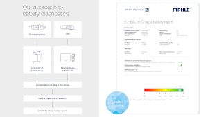 E-HEALTH App Screenshot 3