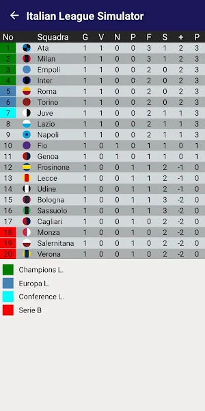 Italian League Simulator 24/25 Screenshot 1
