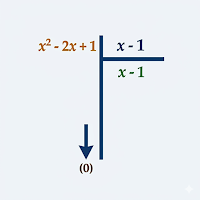 Euclidean Division