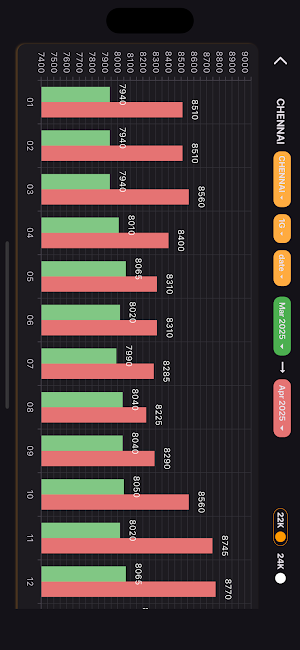 YAZH : Gold Price Tracker Screenshot 3
