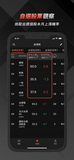 每月必漲股 Screenshot 3